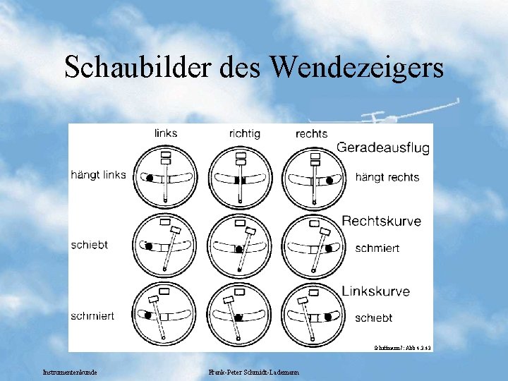 Schaubilder des Wendezeigers Schiffmann 7: Abb 4. 3. 43 Instrumentenkunde Frank-Peter Schmidt-Lademann 