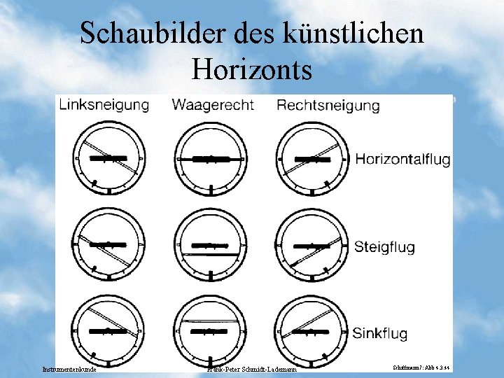 Schaubilder des künstlichen Horizonts Instrumentenkunde Frank-Peter Schmidt-Lademann Schiffmann 7: Abb 4. 3. 44 