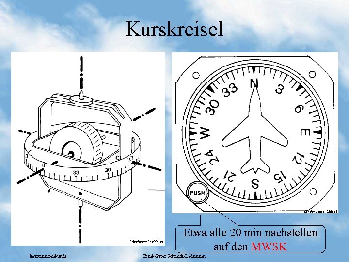 Kurskreisel Schiffmann 3: Abb 41 Schiffmann 3: Abb 39 Instrumentenkunde Etwa alle 20 min