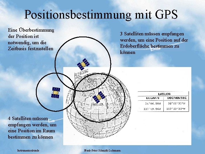 Positionsbestimmung mit GPS Eine Überbestimmung der Position ist notwendig, um die Zeitbasis festzustellen 3