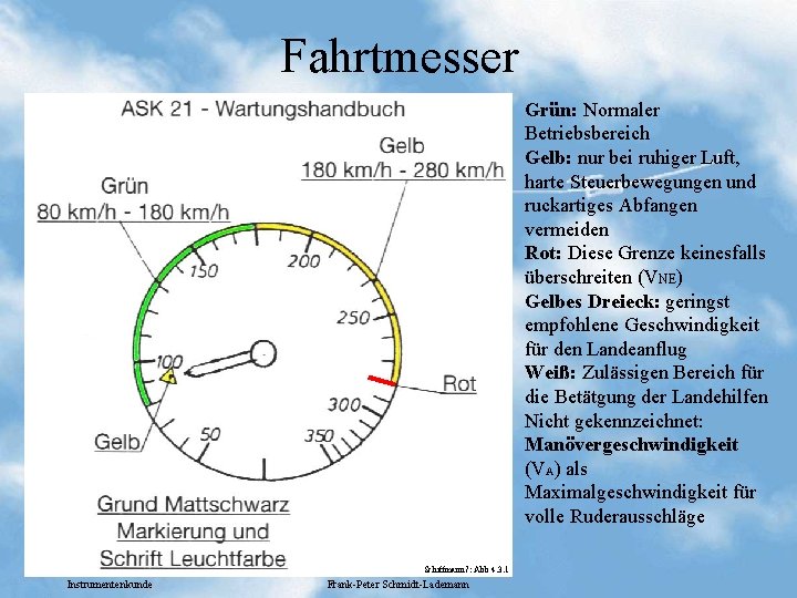 Fahrtmesser Grün: Normaler Betriebsbereich Gelb: nur bei ruhiger Luft, harte Steuerbewegungen und ruckartiges Abfangen