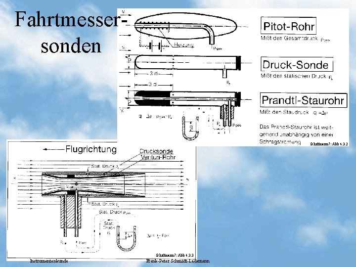 Fahrtmessersonden Schiffmann 7: Abb 4. 3. 2 Schiffmann 7: Abb 4. 3. 3 Instrumentenkunde