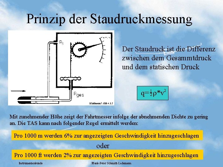 Prinzip der Staudruckmessung Der Staudruck ist die Differenz zwischen dem Gesammtdruck und dem statischen