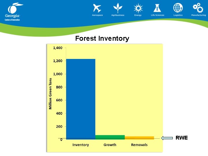 Forest Inventory RWE 