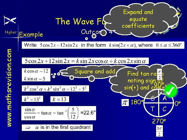 The Wave www. mathsrevision. com Higher Example Expand equate Function coefficients Outcome 4 Square