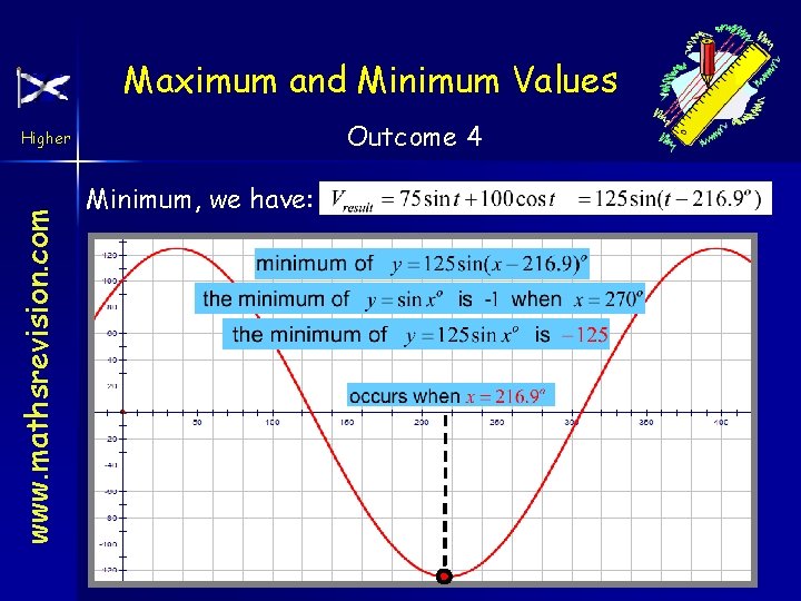 Maximum and Minimum Values Outcome 4 www. mathsrevision. com Higher Minimum, we have: 