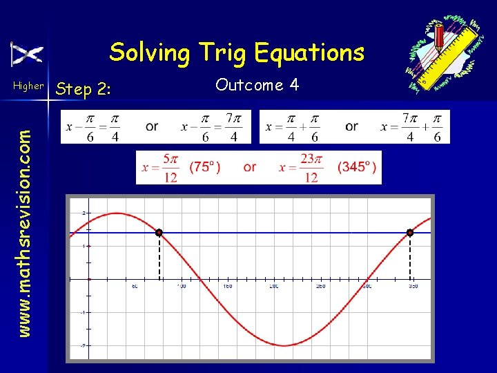 Solving Trig Equations www. mathsrevision. com Higher Step 2: Outcome 4 