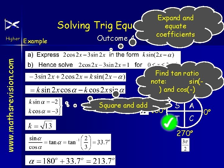 Solving Trig www. mathsrevision. com Higher Example Expand Equations equate coefficients Outcome 4 Find