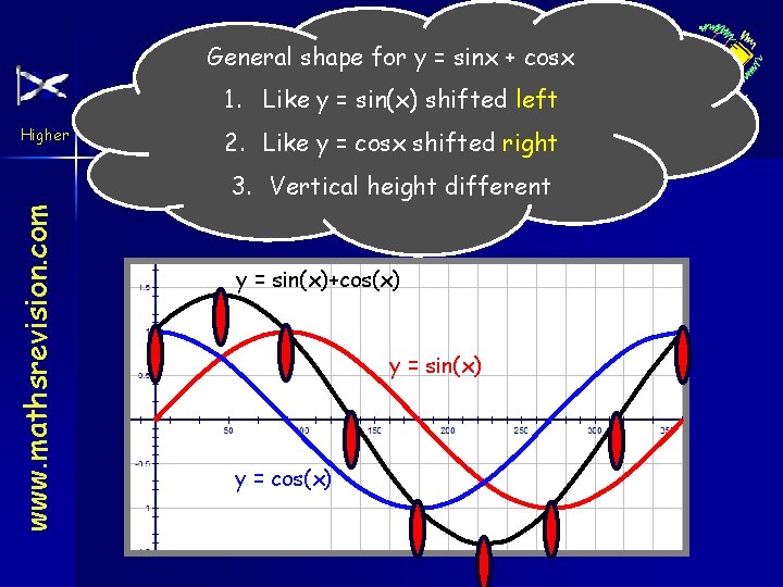 General shape for y = sinx + cosx The Wave Function 1. Like y