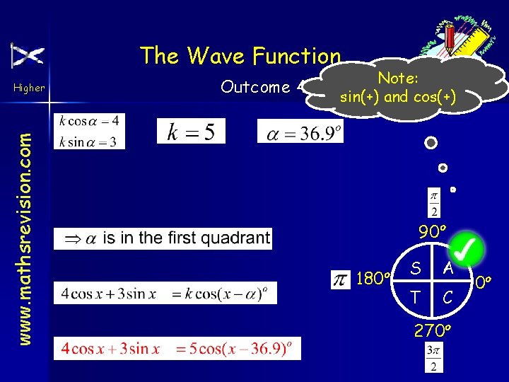The Wave Function www. mathsrevision. com Higher Outcome 4 Note: sin(+) and cos(+) 90