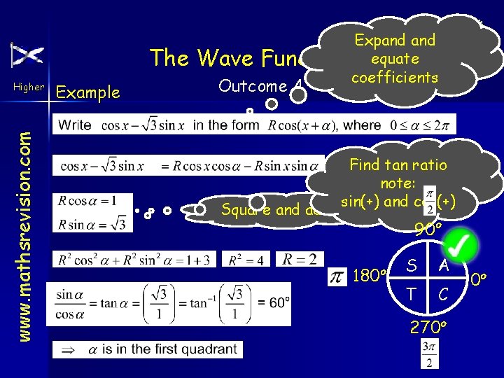 The Wave www. mathsrevision. com Higher Example Expand Function equate coefficients Outcome 4 Square