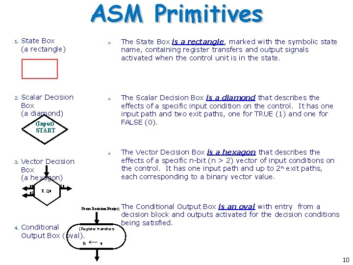 ASM Primitives 1. State Box (a rectangle) 2. Scalar Decision Box (a diamond) o ASM Primitives 1. State Box (a rectangle) 2. Scalar Decision Box (a diamond) o