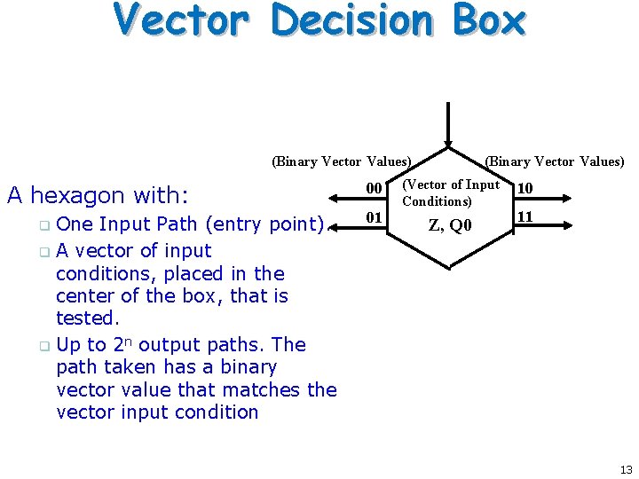Vector Decision Box (Binary Vector Values) A hexagon with: One Input Path (entry point). Vector Decision Box (Binary Vector Values) A hexagon with: One Input Path (entry point).