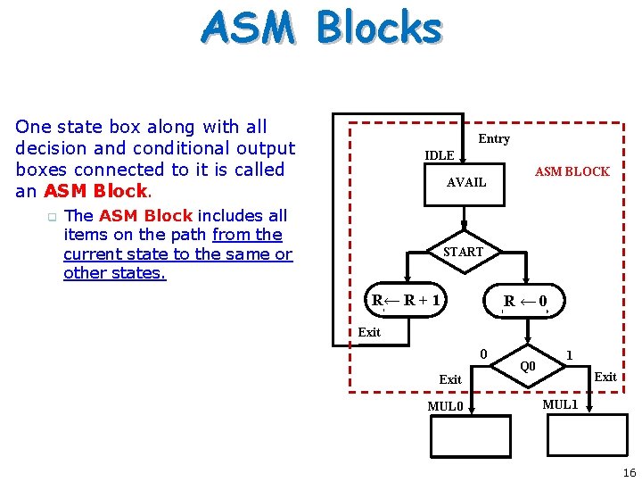 ASM Blocks One state box along with all decision and conditional output boxes connected ASM Blocks One state box along with all decision and conditional output boxes connected