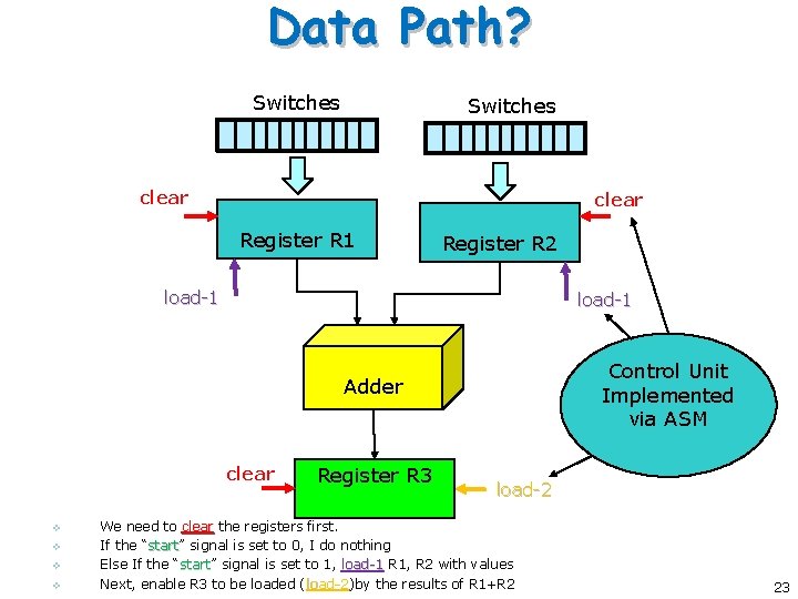 Data Path? Switches clear Register R 1 Register R 2 load-1 Control Unit Implemented Data Path? Switches clear Register R 1 Register R 2 load-1 Control Unit Implemented