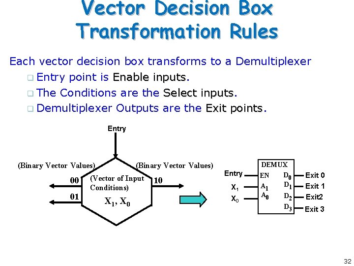 Vector Decision Box Transformation Rules Each vector decision box transforms to a Demultiplexer q Vector Decision Box Transformation Rules Each vector decision box transforms to a Demultiplexer q