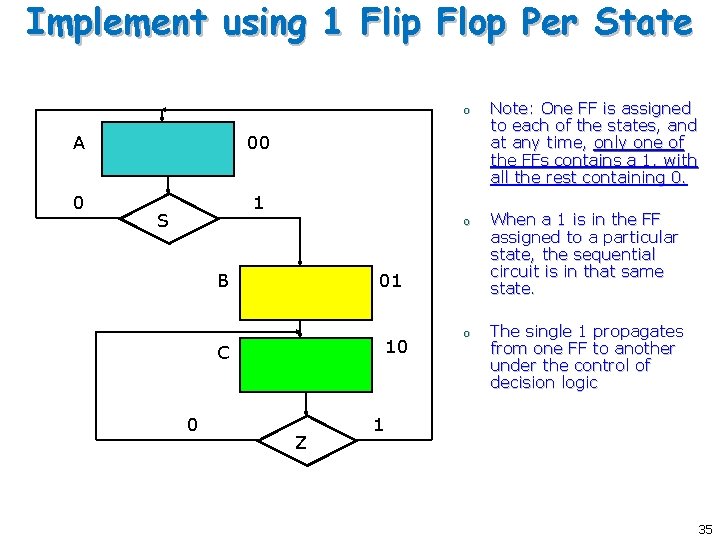 Implement using 1 Flip Flop Per State o A 00 0 1 S o Implement using 1 Flip Flop Per State o A 00 0 1 S o