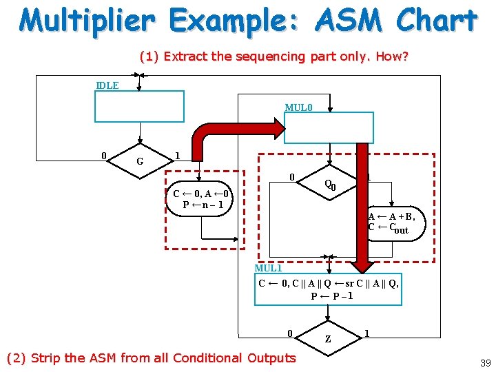 Multiplier Example: ASM Chart (1) Extract the sequencing part only. How? IDLE MUL 0 Multiplier Example: ASM Chart (1) Extract the sequencing part only. How? IDLE MUL 0