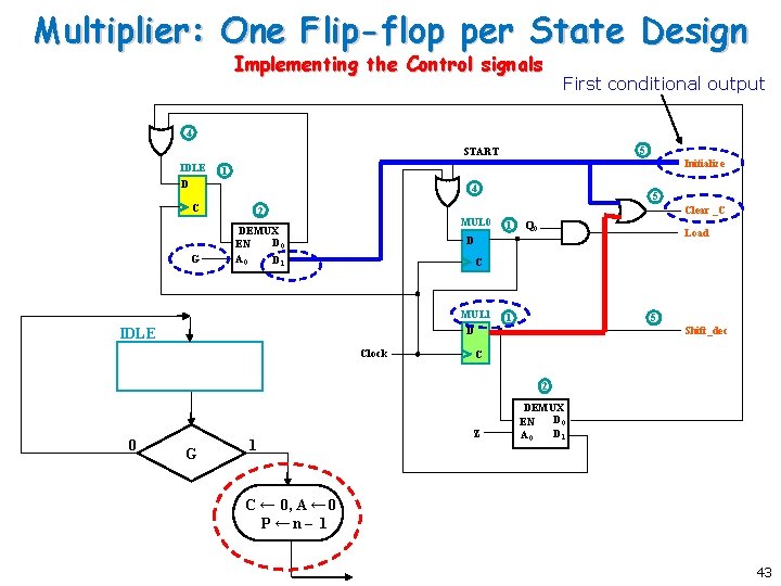 Multiplier: One Flip-flop per State Design Implementing the Control signals First conditional output 4 Multiplier: One Flip-flop per State Design Implementing the Control signals First conditional output 4