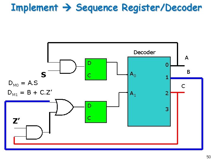 Implement Sequence Register/Decoder D S C 0 A 0 DM 0 = A. S Implement Sequence Register/Decoder D S C 0 A 0 DM 0 = A. S
