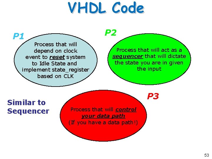 VHDL Code P 1 P 2 Process that will depend on clock event to VHDL Code P 1 P 2 Process that will depend on clock event to