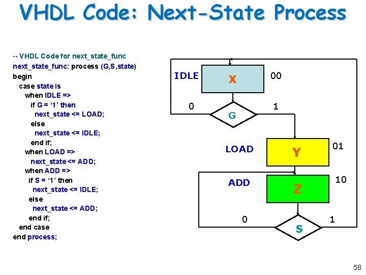 VHDL Code: Next-State Process -- VHDL Code for next_state_func: process (G, S, state) begin VHDL Code: Next-State Process -- VHDL Code for next_state_func: process (G, S, state) begin