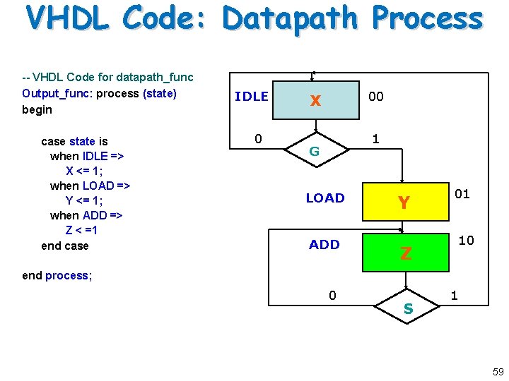 VHDL Code: Datapath Process -- VHDL Code for datapath_func Output_func: process (state) begin case VHDL Code: Datapath Process -- VHDL Code for datapath_func Output_func: process (state) begin case