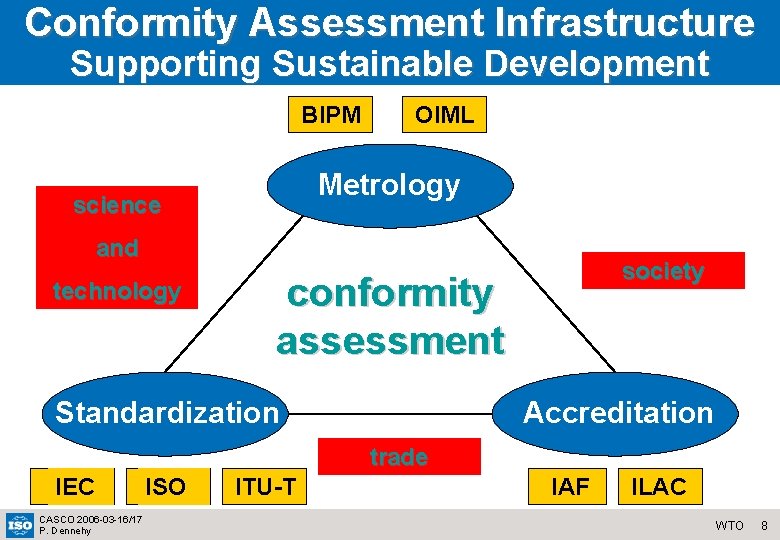 Conformity Assessment Infrastructure Supporting Sustainable Development BIPM OIML Metrology science and technology society conformity