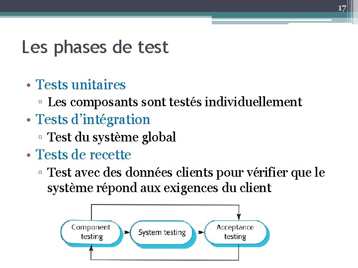 17 Les phases de test • Tests unitaires ▫ Les composants sont testés individuellement