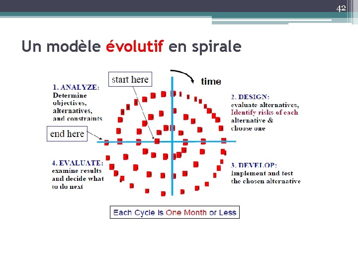 42 Un modèle évolutif en spirale 