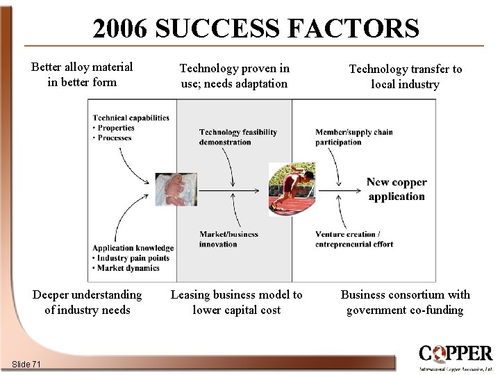 2006 SUCCESS FACTORS Better alloy material in better form Deeper understanding of industry needs