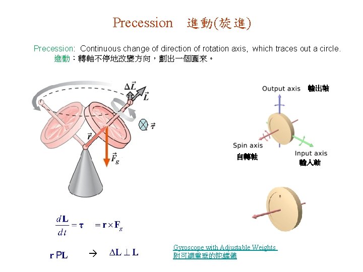 Precession 進動(旋進) Precession: Continuous change of direction of rotation axis, which traces out a