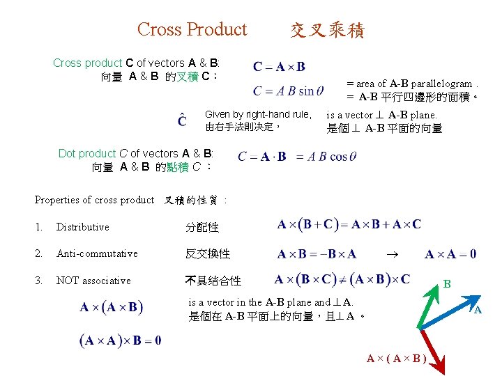 Cross Product 交叉乘積 Cross product C of vectors A & B: 向量 A &