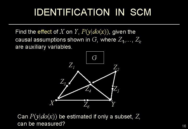 IDENTIFICATION IN SCM Find the effect of X on Y, P(y|do(x)), given the causal