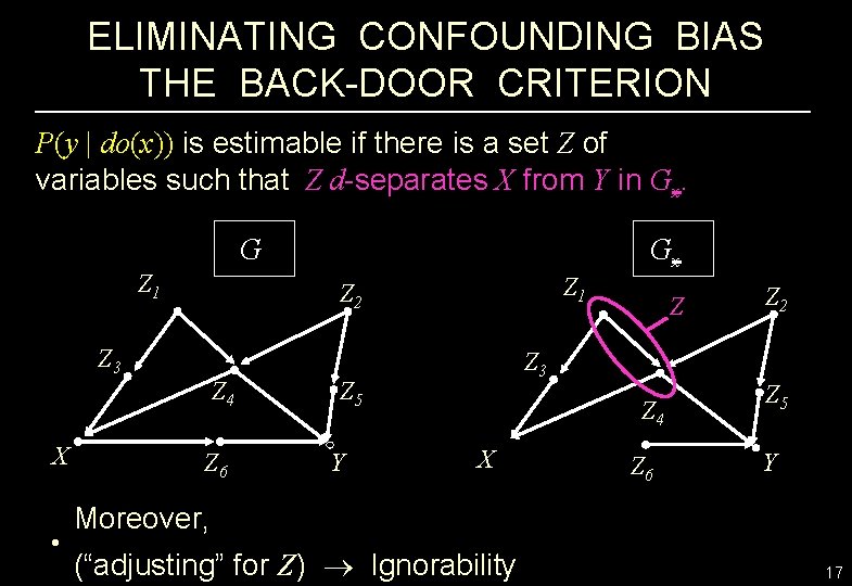 ELIMINATING CONFOUNDING BIAS THE BACK-DOOR CRITERION P(y | do(x)) is estimable if there is