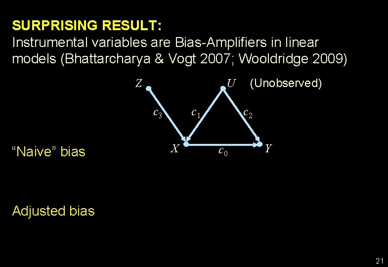 SURPRISING RESULT: Instrumental variables are Bias-Amplifiers in linear models (Bhattarcharya & Vogt 2007; Wooldridge