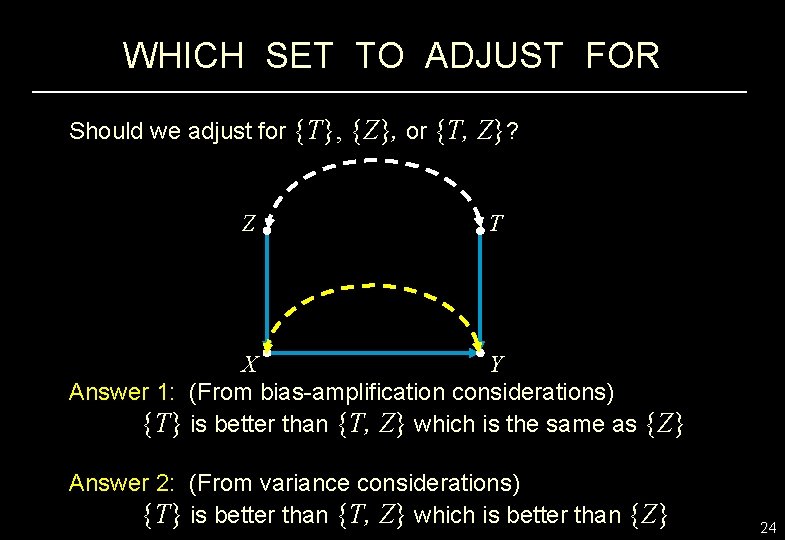 WHICH SET TO ADJUST FOR Should we adjust for {T}, {Z}, or {T, Z}?