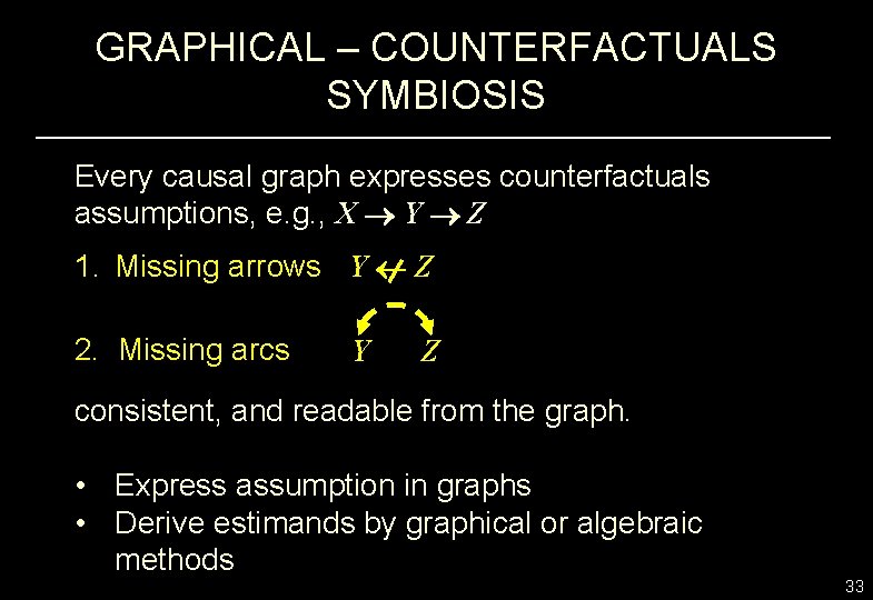 GRAPHICAL – COUNTERFACTUALS SYMBIOSIS Every causal graph expresses counterfactuals assumptions, e. g. , X
