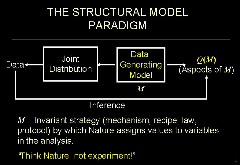 THE STRUCTURAL MODEL PARADIGM Data Joint Distribution Data Generating Model Q(M) (Aspects of M)
