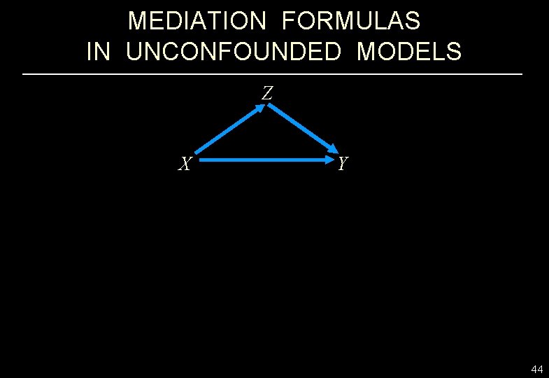 MEDIATION FORMULAS IN UNCONFOUNDED MODELS Z X Y 44 