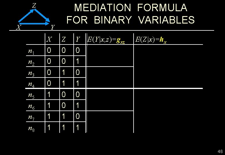 Z X MEDIATION FORMULA FOR BINARY VARIABLES Y n 1 n 2 n 3
