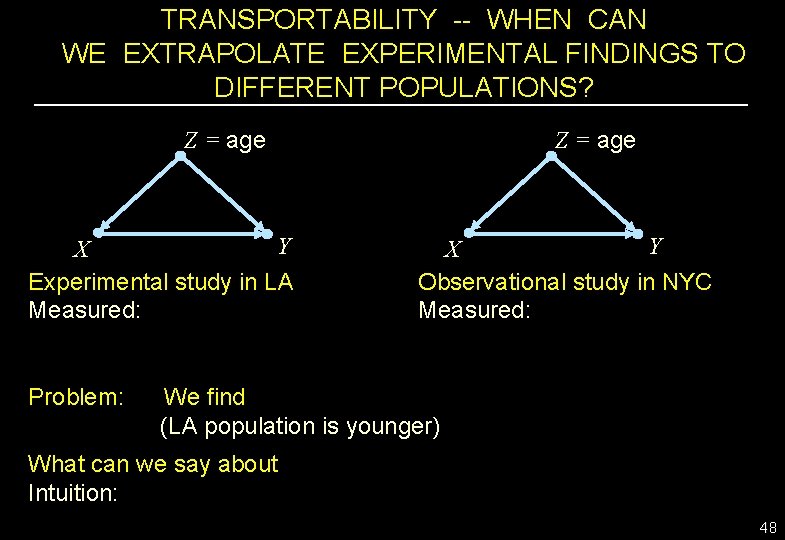 TRANSPORTABILITY -- WHEN CAN WE EXTRAPOLATE EXPERIMENTAL FINDINGS TO DIFFERENT POPULATIONS? Z = age