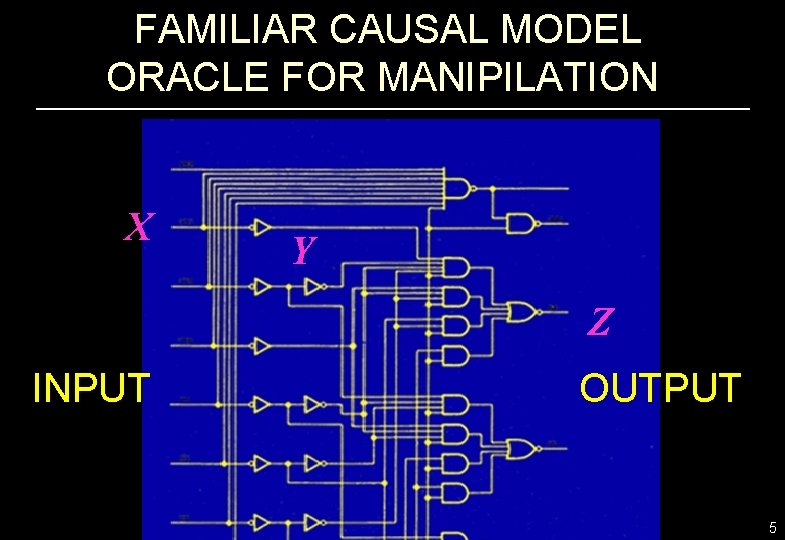 FAMILIAR CAUSAL MODEL ORACLE FOR MANIPILATION X Y Z INPUT OUTPUT 5 
