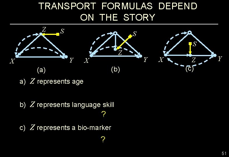 TRANSPORT FORMULAS DEPEND ON THE STORY Z S S S Y X Z X