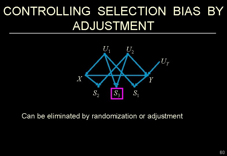 CONTROLLING SELECTION BIAS BY ADJUSTMENT U 1 U 2 UY X Y S 2