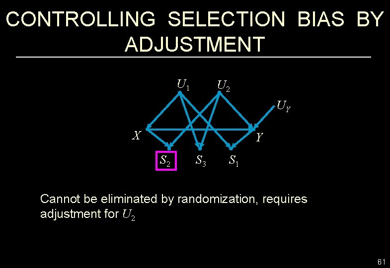 CONTROLLING SELECTION BIAS BY ADJUSTMENT U 1 U 2 UY X Y S 2