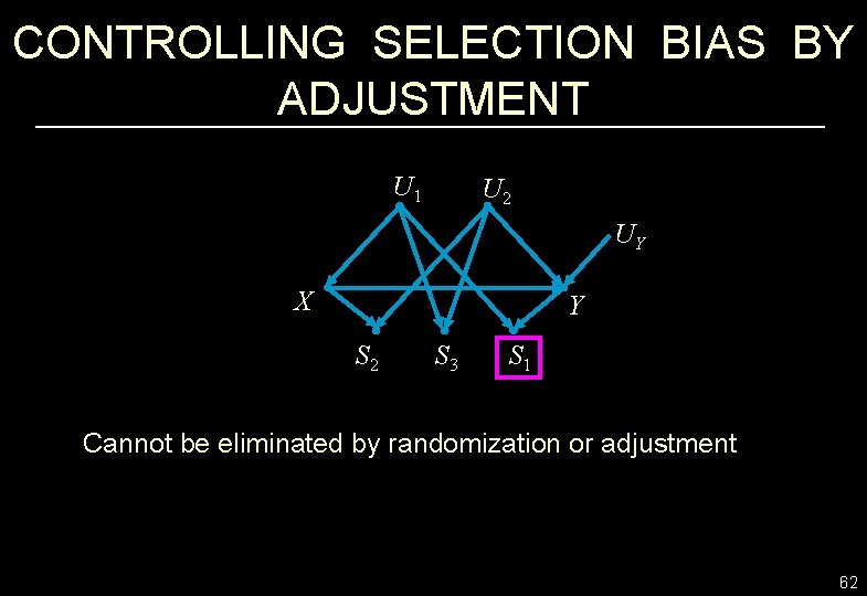 CONTROLLING SELECTION BIAS BY ADJUSTMENT U 1 U 2 UY X Y S 2