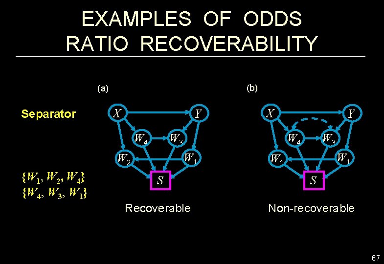 EXAMPLES OF ODDS RATIO RECOVERABILITY (b) (a) Separator X Y W 4 W 3