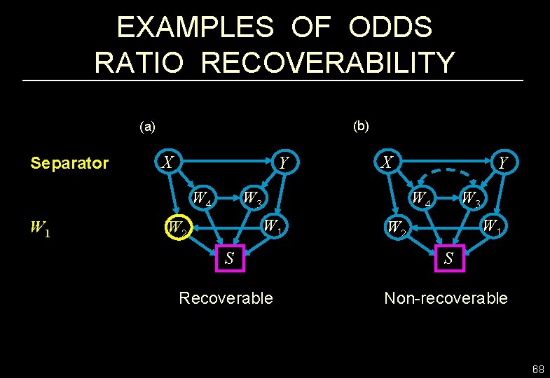 EXAMPLES OF ODDS RATIO RECOVERABILITY (b) (a) Separator X Y W 4 W 1