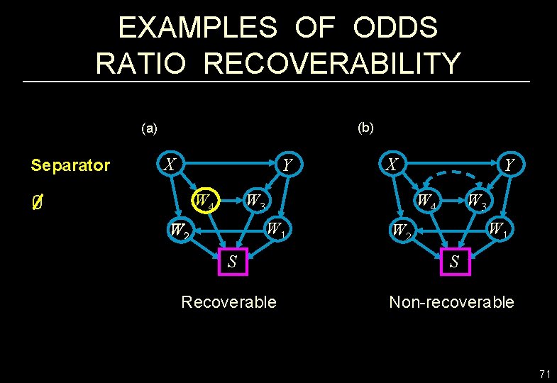 EXAMPLES OF ODDS RATIO RECOVERABILITY (b) (a) Separator X Y W 4 0 X